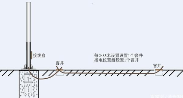 交通標(biāo)志桿件的配套應(yīng)用有哪些？